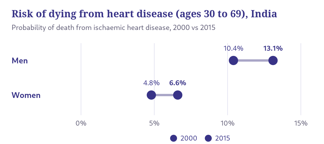 World_Heart_Day_2026_First_Infographic by Hi-Tech Hospital